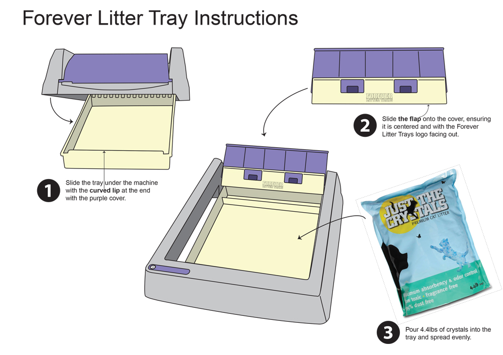 Forever Litter Trays \u0026 Just The Crystals